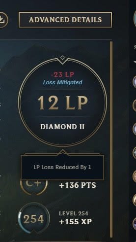 Reduced LP loss